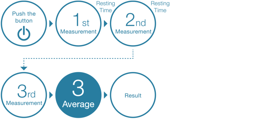 WatchBP Average 4G_NEW